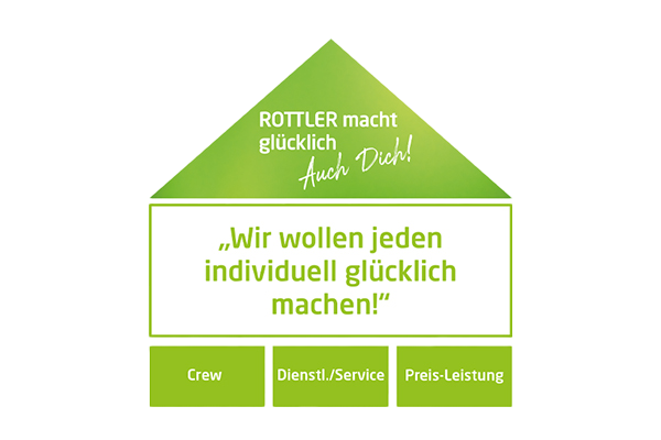 Ueber_rottler_gluecklichhaus